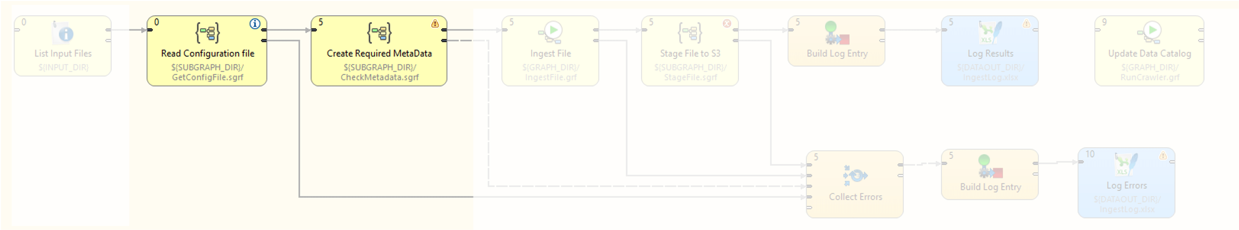Automating Customer Data Onboarding How To Build An End To End Pipeline In Cloverdx - Amazing Gradient Design - Full HD